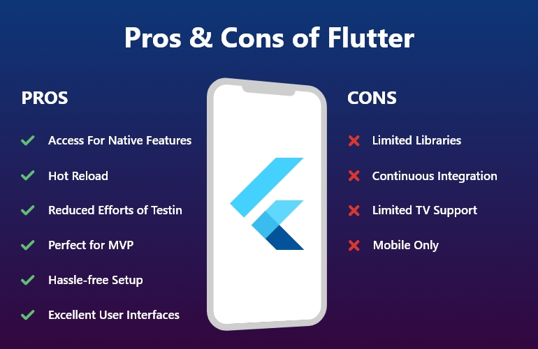 Flutter Vs. React Native - Detailed Framework Comparison