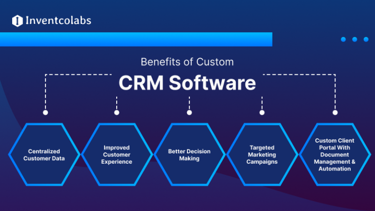 Custom CRM and ERP: Which Is Best For Your Business?