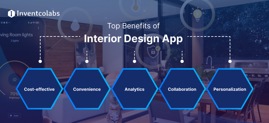Benefits of Interior Design App Development