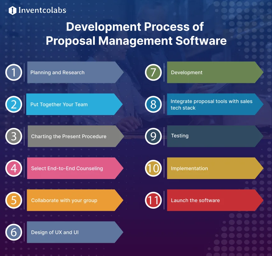 Development Process of Proposal Management Software