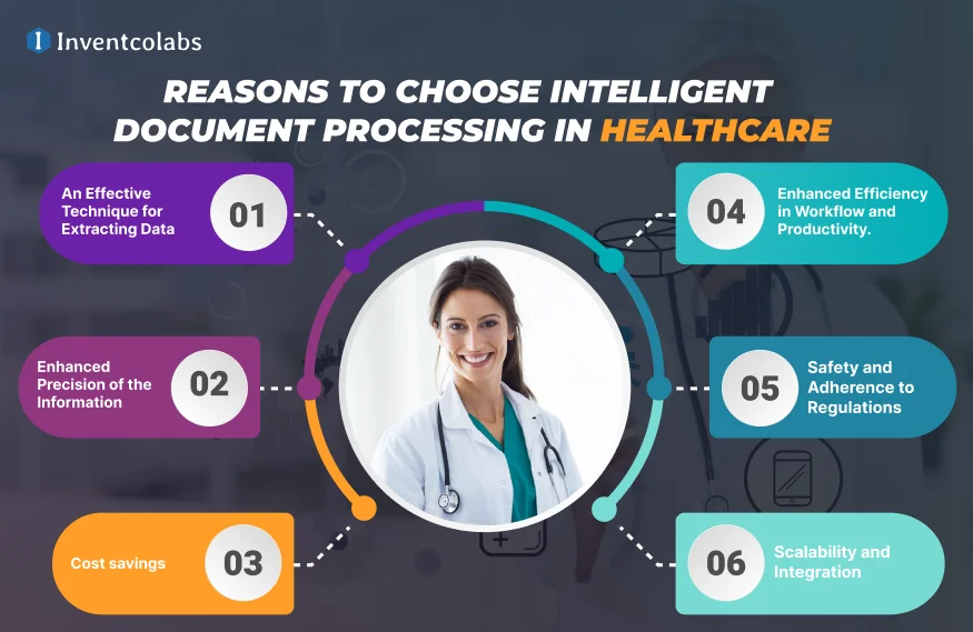 Reasons to Choose Intelligent Document Processing in Healthcare