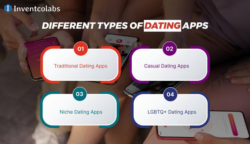 Different Types Of Dating Apps