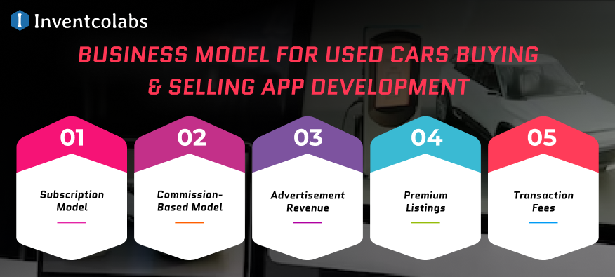 Business Model for Used Cars buying _ selling app development