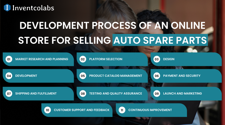 Development Process of An Online Store For Selling Auto Spare Parts