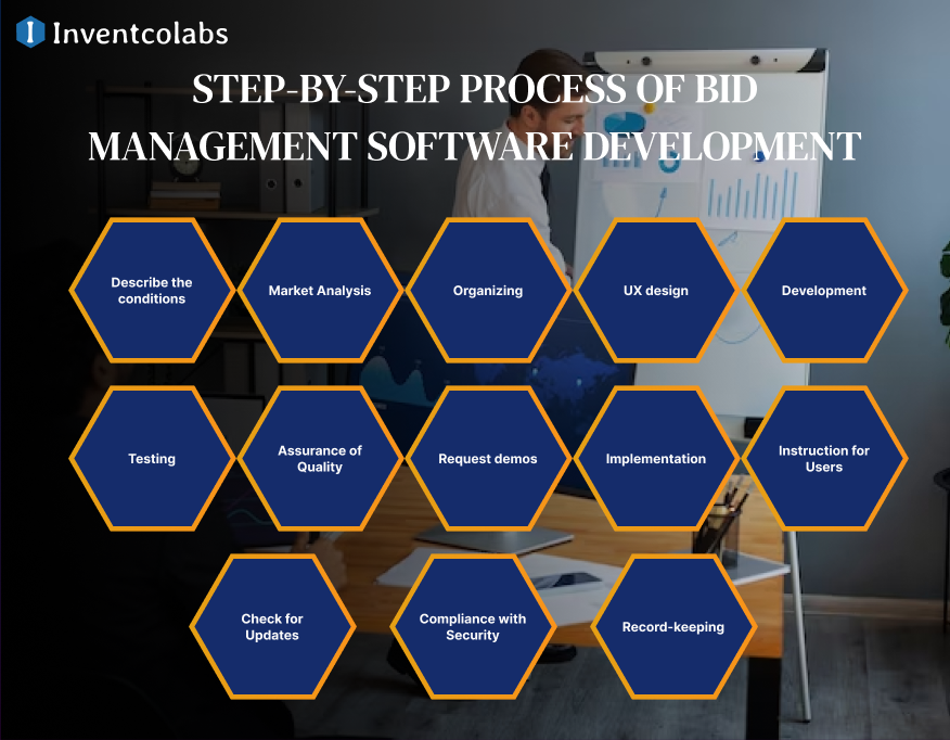 Step-by-Step Process of Bid Management Software Development
