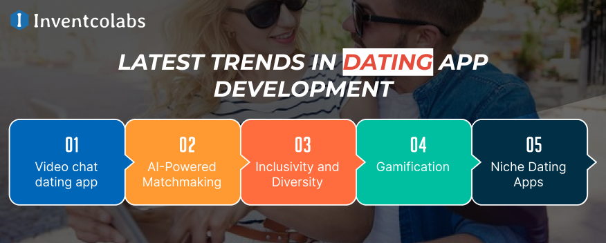  Latest Trends in Dating App Development