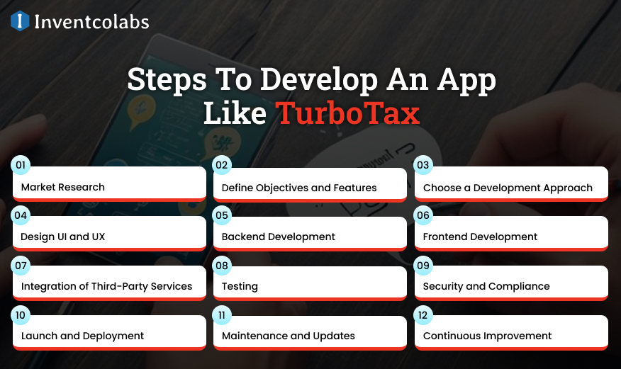 Steps To Develop An App Like TurboTax