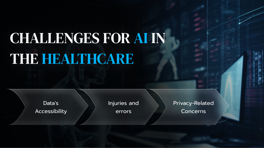 AI's Challenges for the Healthcare Sector