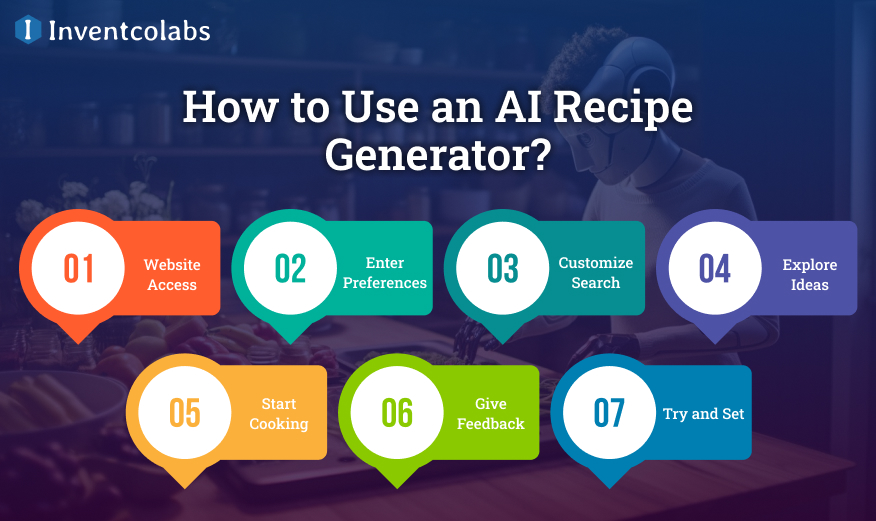 How to Use an AI Recipe Generator?