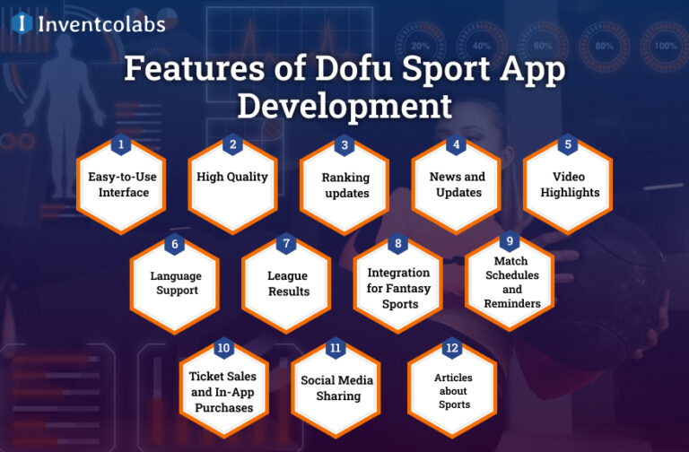 Dofu Sports App Development Cost & Features Full Guide