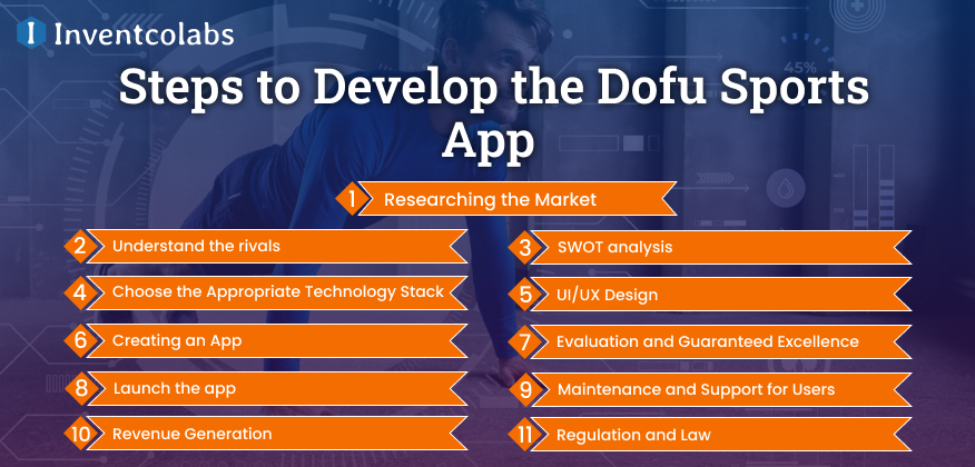 Steps to Develop the Dofu Sports App