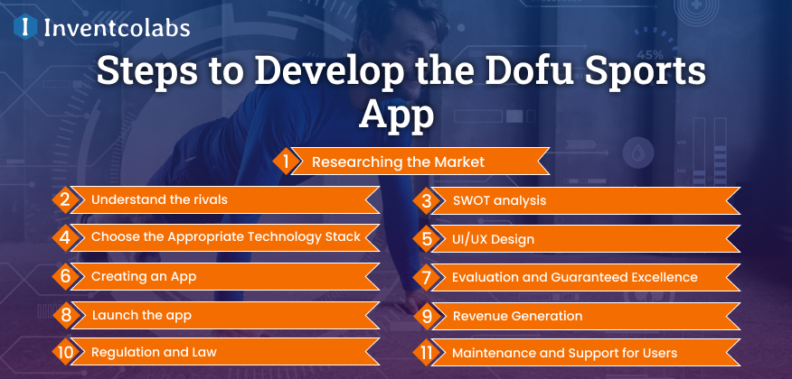 Steps to Develop the Dofu Sports App