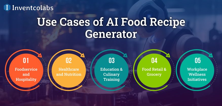 Use Cases of AI Food Recipe Generator