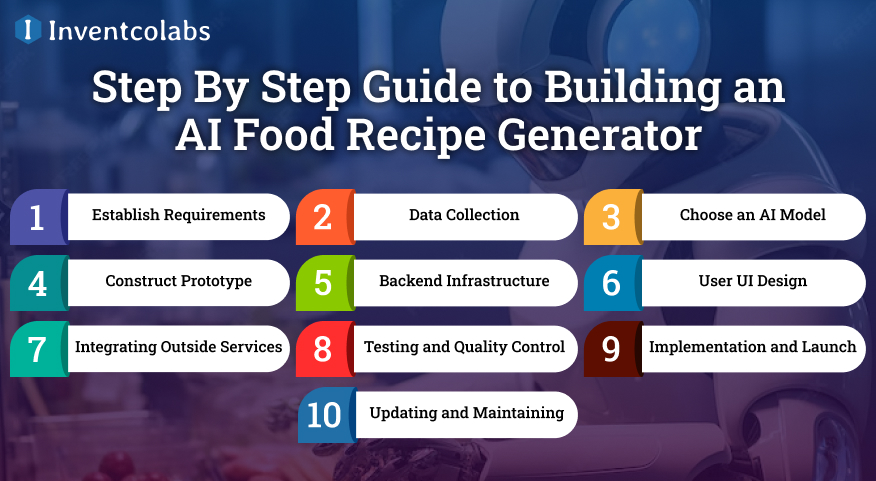 Step By Step Guide to Building an AI Food Recipe Generator