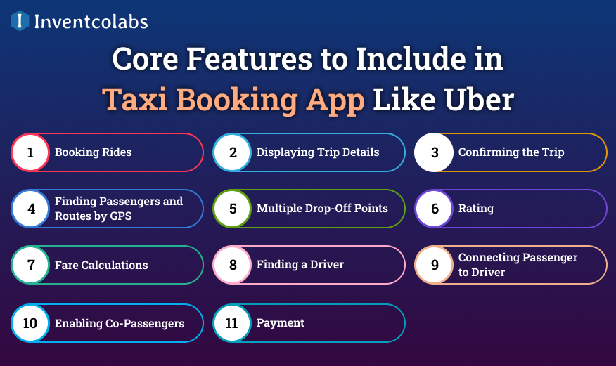 Core Features to Include in Taxi Booking App Like Uber