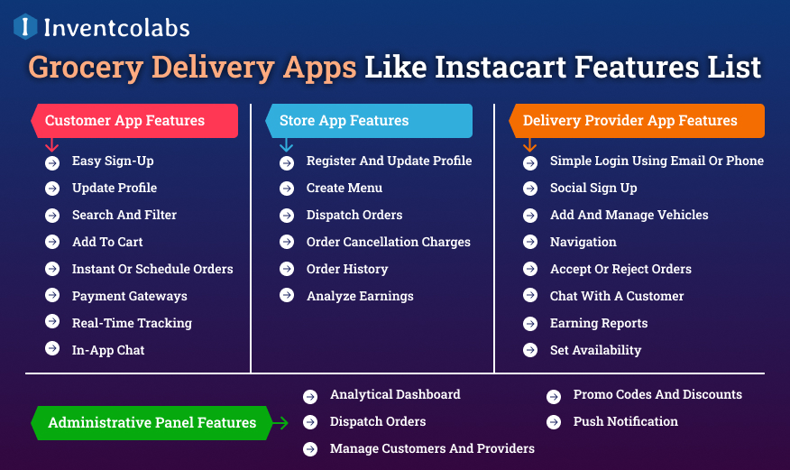 Grocery Delivery Apps Like Instacart Features List