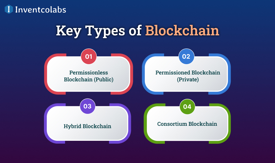 Key Types of Blockchain