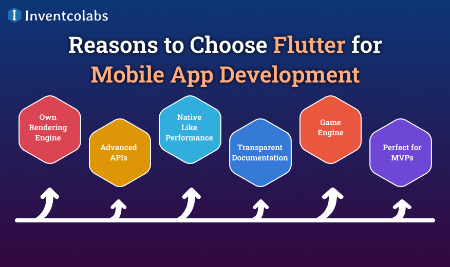 Reasons to Choose Flutter for Mobile App Development in 2024