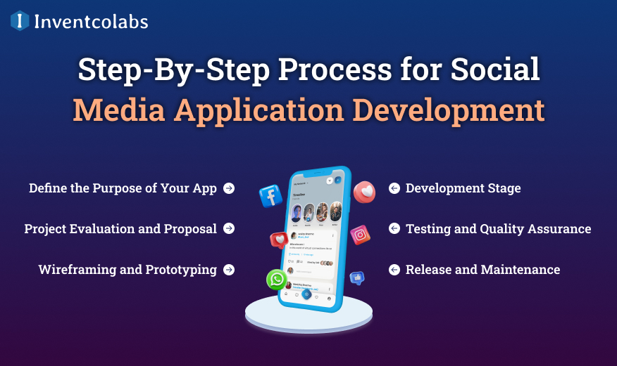 Step-By-Step Process for Social Media Application Development