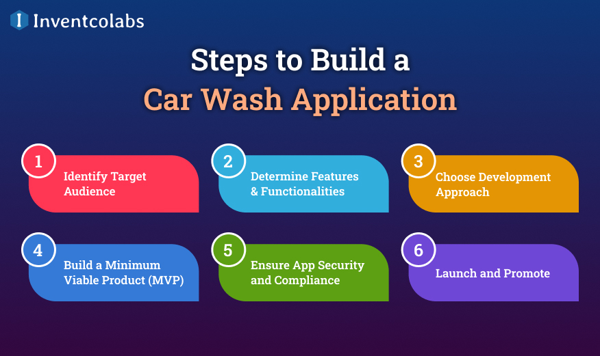Steps to Build a Car Wash Application