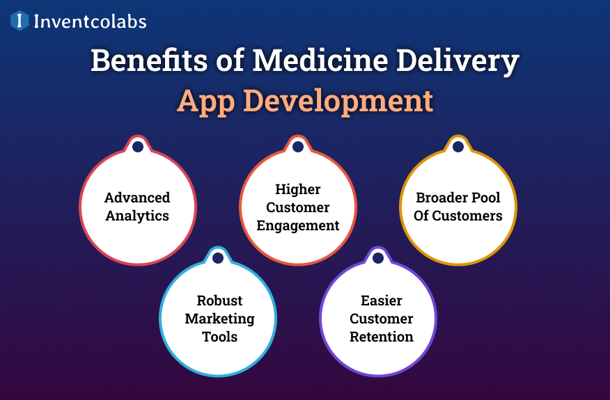 Benefits of Medicine Delivery App Development