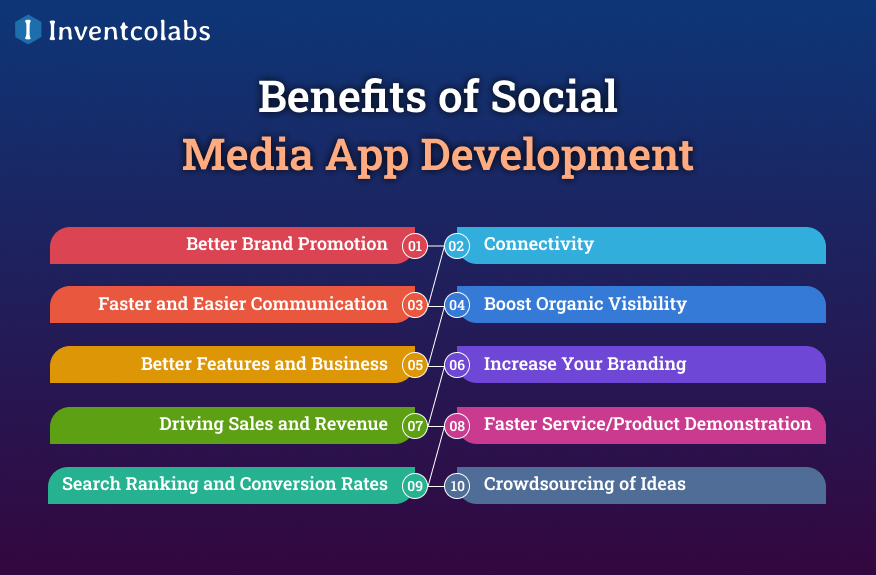 Benefits of Social Media App Development