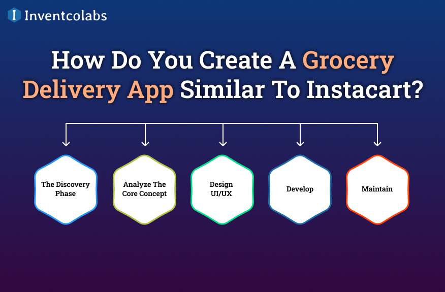 How Do You Create A Grocery Delivery App Similar To Instacart?