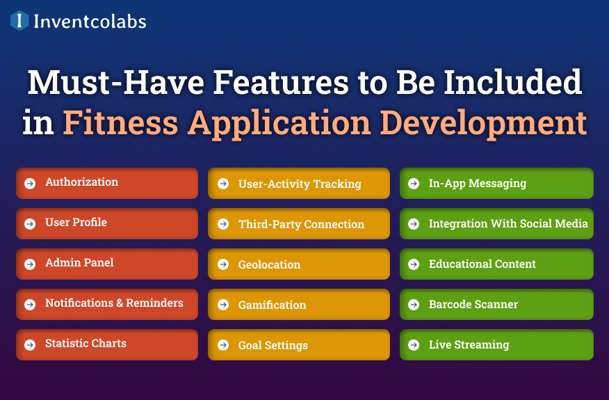 Must-Have Features to Be Included in Fitness Application Development