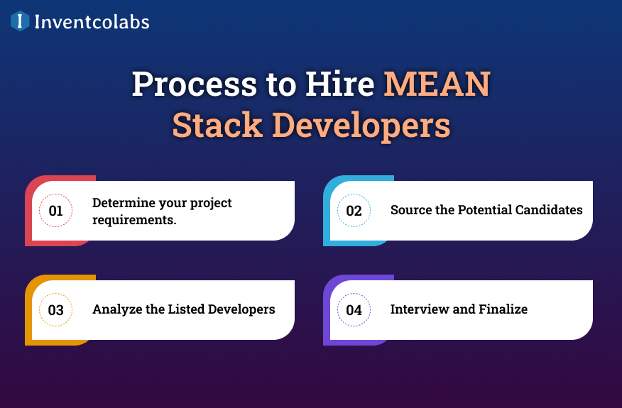 2. Process to Hire MEAN Stack Developers