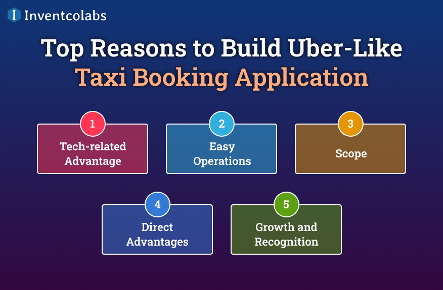 Top Reasons to Build Uber-Like Taxi Booking Application