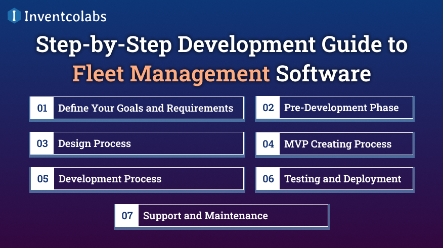 Step-by-Step Development Guide to Fleet Management Software