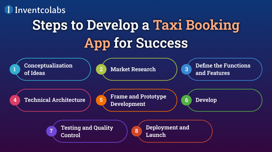 Steps to Develop a Taxi Booking App for Success