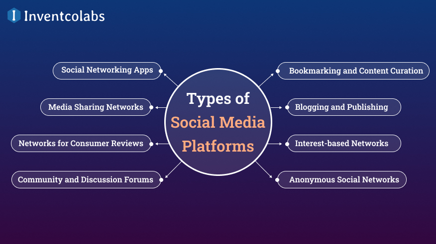 Types of Social Media Platforms