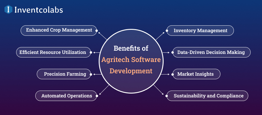 Benefits of Agritech Software Development