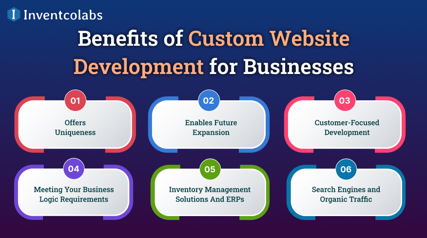 Benefits of Custom Website Development for Businesses