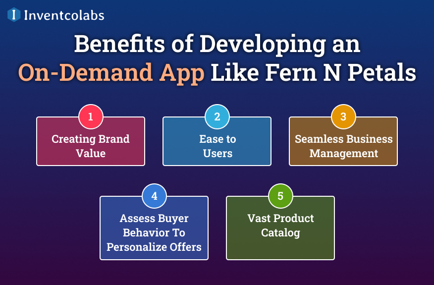 Benefits of Developing an On-Demand App Like Fern N Petals