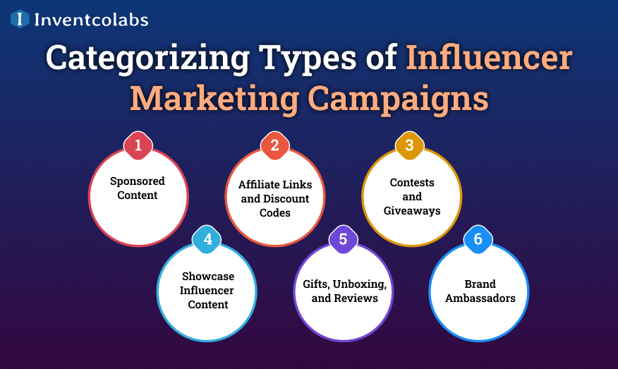 Categorizing Types of Influencer Marketing Campaigns