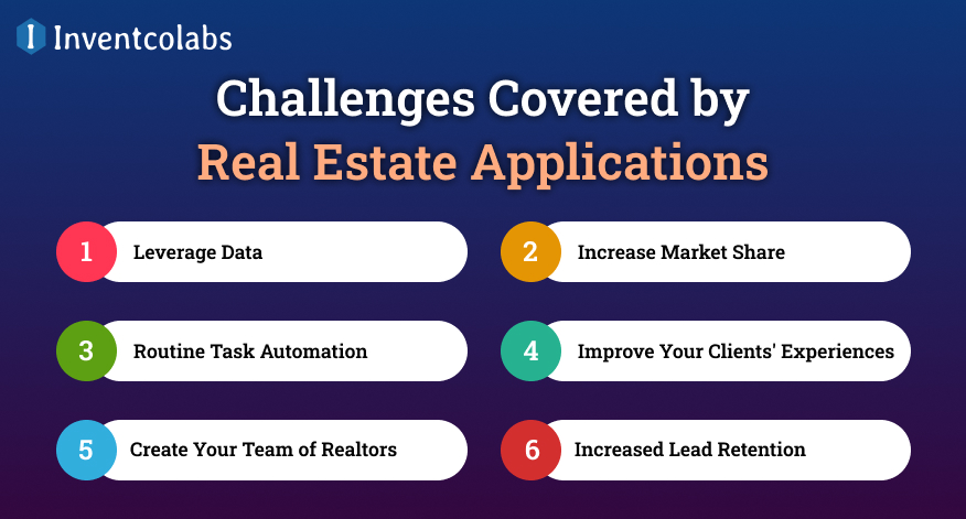 Challenges Covered by Real Estate Applications
