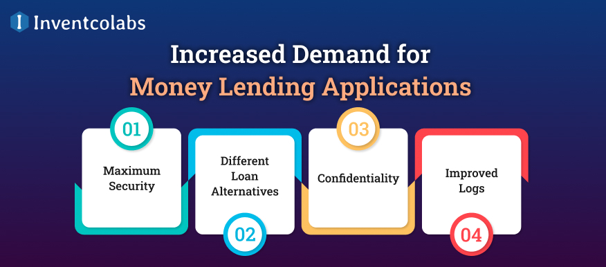 Increased Demand for Money Lending Applications