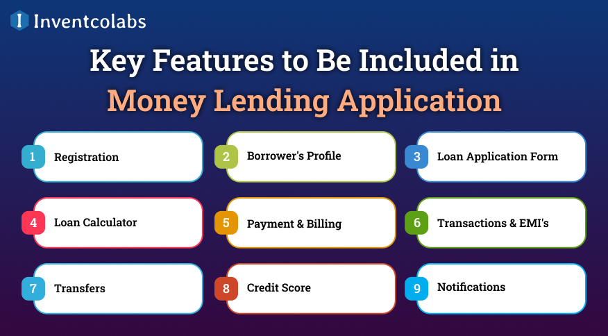 Key Features to Be Included in Money Lending Application