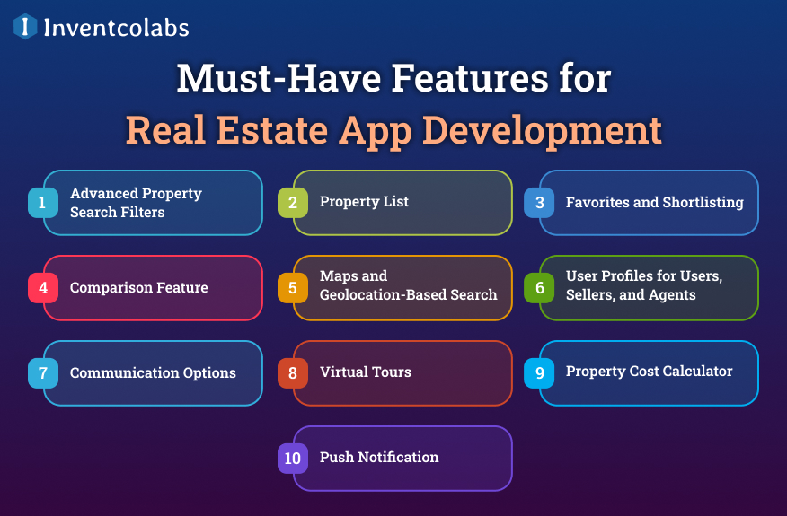 Must-Have Features for Real Estate App Development