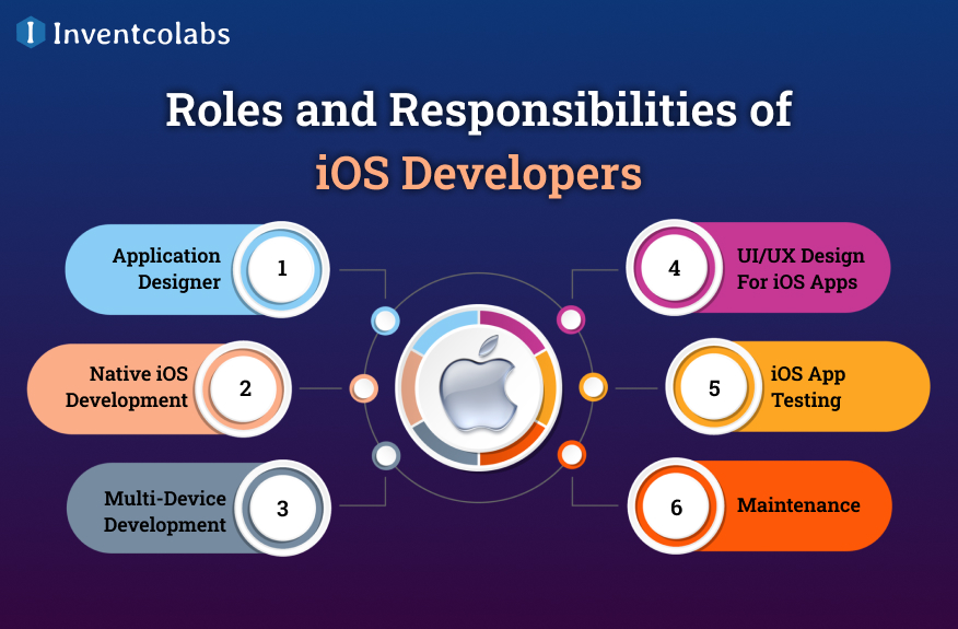 Roles and Responsibilities of iOS Developers