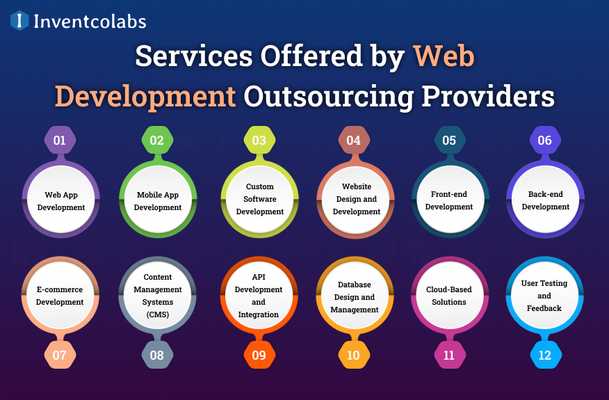 Services Offered by Web Development Outsourcing Providers