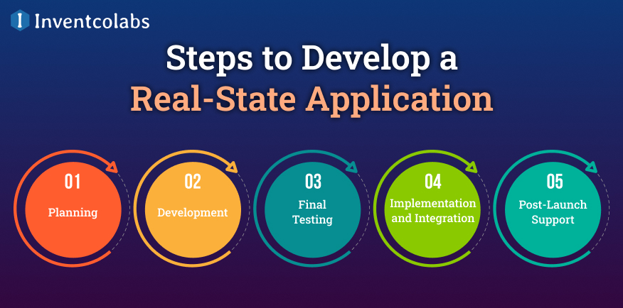 Steps to Develop a Real-State Application