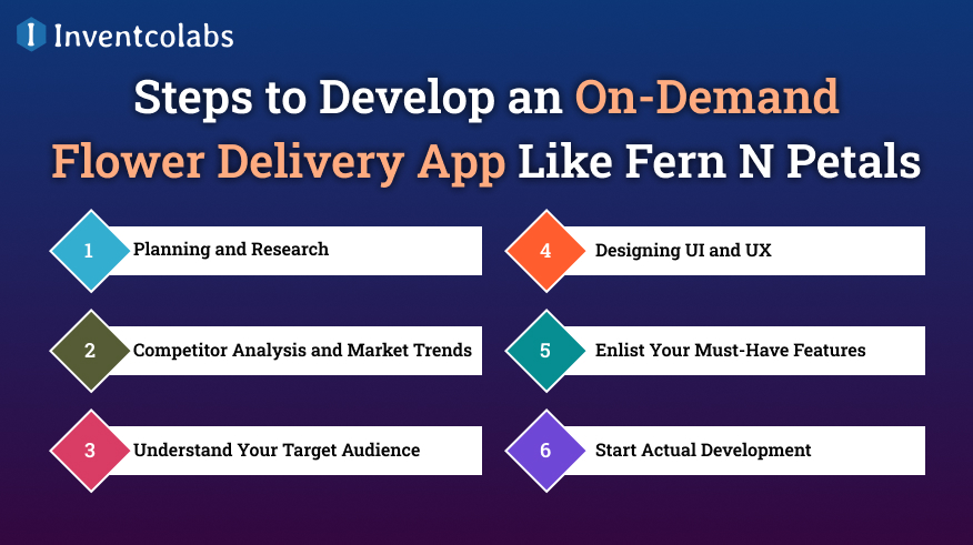 Steps to Develop an On-Demand Flower Delivery App Like Fern N Petals