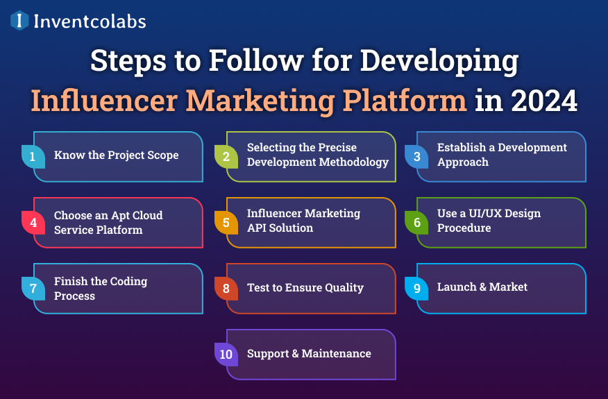 Steps to Follow for Developing Influencer Marketing Platform in 2024