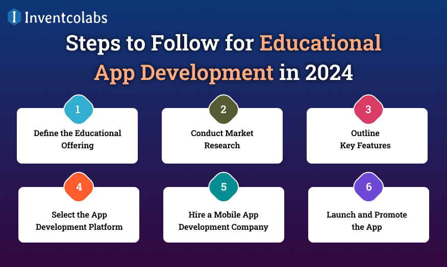 Steps to Follow for Educational App Development in 2024