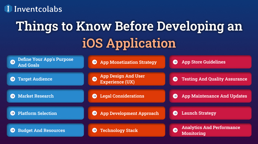 Things to Know Before Developing an iOS Application