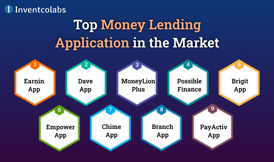 Top Money Lending Application in the Market
