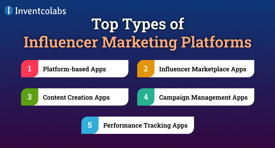 Top Types of Influencer Marketing Platforms